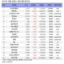 (주)녹십자엠에스 이미지