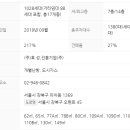 꿈의숲 이미지