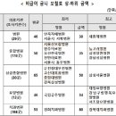 예수의꽃동네유지재단인곡 서울경제