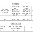 질병휴직 처리 과정의 소통 미비 등을 고려한 무단결근 해고의 부당성 판단 사례[질병휴직신청, 10일간 무단결근] 이미지