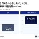 (주)신용