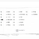 어비스로브 만드는 비호유저 구해요 [ 추첨완료 ] 이미지