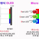 OLED Vs QLED Vs Micro LED 이미지