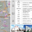 중흥S마트 이미지