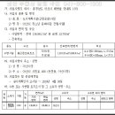 아산시청소년문화의집 이미지