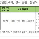 성결대학교 이미지