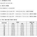 용량에 따른 암페어 계산법 이미지