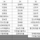 2026년 4월 휴무 (중복,누락 미리확인하세요) 이미지