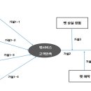 대한반려동물협회