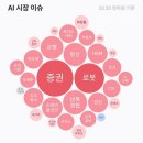 서진피앤에스 네이버블로그