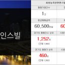 동원월드공인중개사사무소 이미지