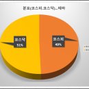 한라에프티
