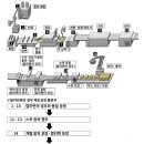 일본포장기술 편람(식품의 포장) - 52 즉석면 (2) 이미지