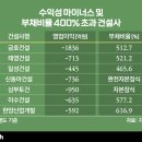 금호씨앤에이 이미지