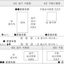B 플러스 당구장 이미지