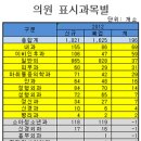 ㈜대동메디칼컨설팅 이미지