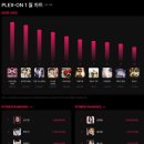 plex on 1월 월간차트 결과 발표! 이미지