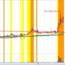 주식회사 에쓰앤씨 이미지