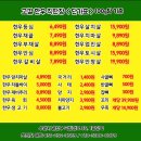 한우직판장 이미지