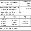 [마감] 2024년 하반기 동화로 만나는 장애이해교육 기관 모집 안내 이미지