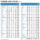 3월2일 신문을 통해 알게된 이야기들 이미지