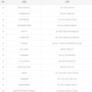 GS25 신구로점 이미지