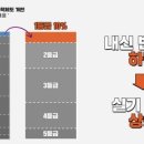 아트라인미술학원 - 수원시 권선구 곡반정로 160 | 아트라인미술학원