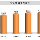 백운탑신경과의원 이미지