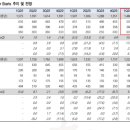 스텝그로쓰 이미지