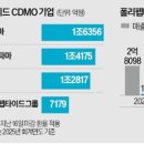 삼성실업