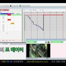 (영어판)_32_M.M.Chart(조합표)_02 - 화면구성_공정분석개선프로그램_작업낭비제거소프트웨어 이미지