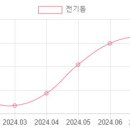 한국물가협회