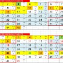 광장로28-1 GS편의점~광장로30번길18 행복여인숙(부평중부교회) | 1118회 1등 로또당첨번호 분석 19명[행운645]