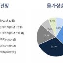 경영연구소 상승 이미지