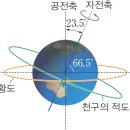 지구의 자전 이미지