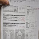 교동태권도 | 피티 맛집 회전근개 손상 회원의 피티 2개월 후기 대구역 피티 동성로 피티 대구 교동 피티 (대구 태평...