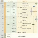 마이산 용암일대 암각서군 | 고체지구