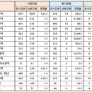 한국산업인력공단 | 산인공 한국산업인력공단 면접(토론, 인성) 기출 질문, 경쟁률, 후기