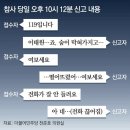 용산-119 이미지