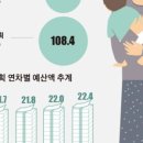 예산-13 네이버블로그