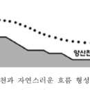 인우구조기술사사무소