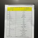 원당 환승주차장 이미지