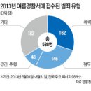 무질서에 몸살 앓는 해수욕장.. 여름 백사장 무법천지 이미지