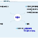 처용가