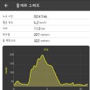 삼척로(호산) 이미지