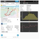 치악산둘레길 8코스 거북바우길 이미지