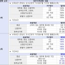 구포리 17-17 이미지