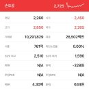 손오공 아이비 네이버블로그