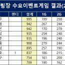 BK플러스 이미지