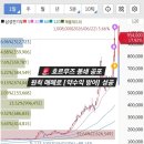 글로벌인텍 | ​[주식매매일지] 호르무즈 해협 봉쇄라는 역대급 공포, 원칙 하나로 삼성전기우 폭발시킨 직장인의 생존기 🤖